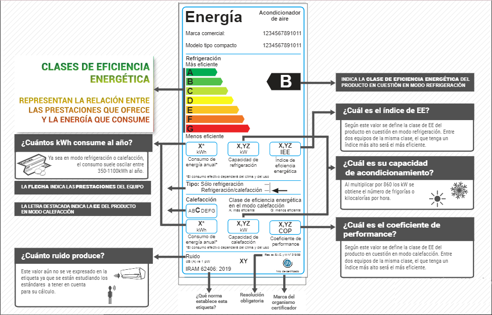Aire acondicionado: ¿cómo leer las etiquetas de eficiencia energética? imagen-1