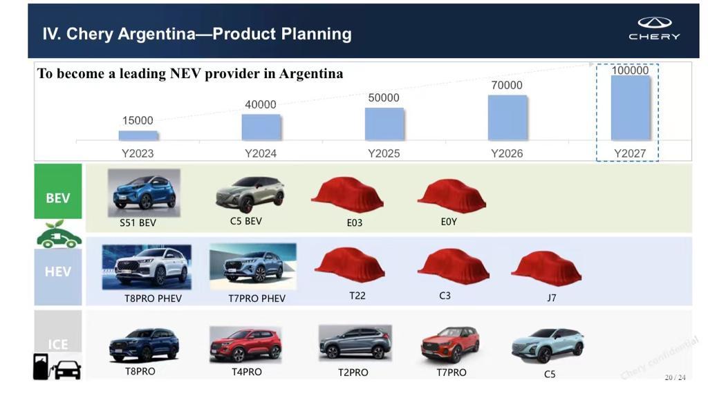 Empresa china invierte US$ 400 millones para producir vehículos eléctricos en la Argentina imagen-6