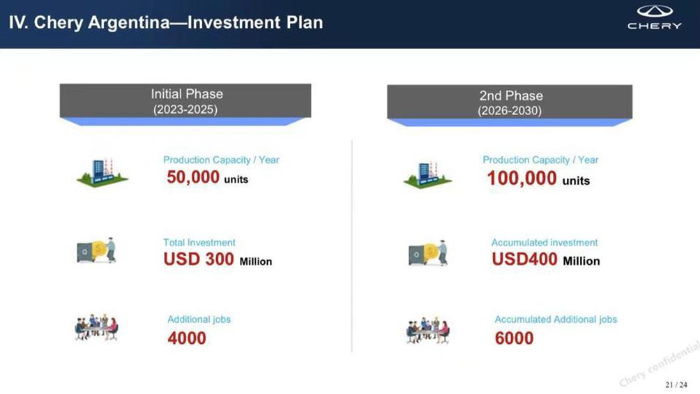 Empresa china invierte US$ 400 millones para producir vehículos eléctricos en la Argentina imagen-4