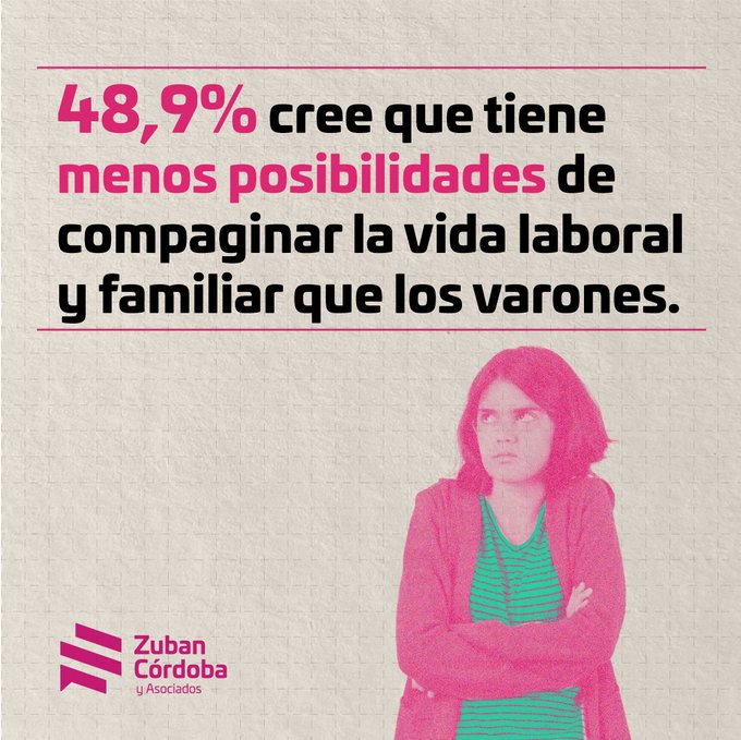 8M: según encuesta, el 52,1% cree que las mujeres ven limitada su carrera laboral/profesional por ser madres imagen-14