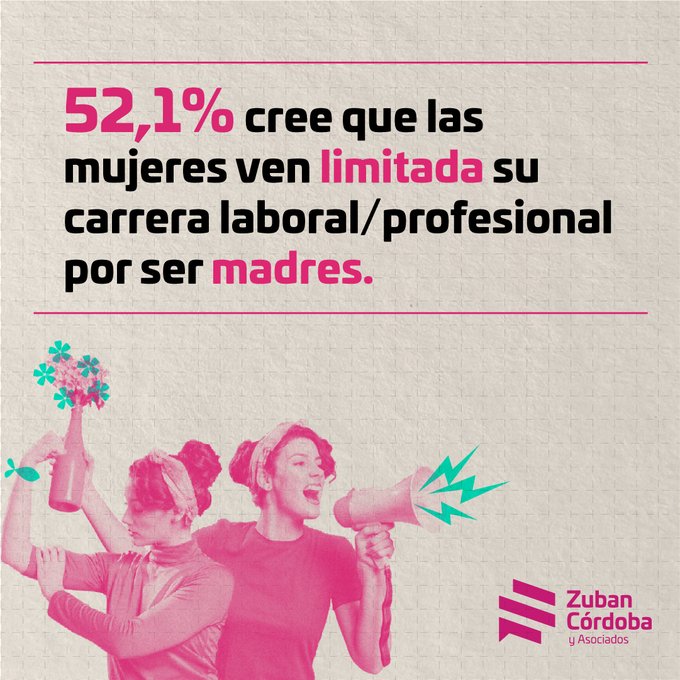 8M: según encuesta, el 52,1% cree que las mujeres ven limitada su carrera laboral/profesional por ser madres imagen-8
