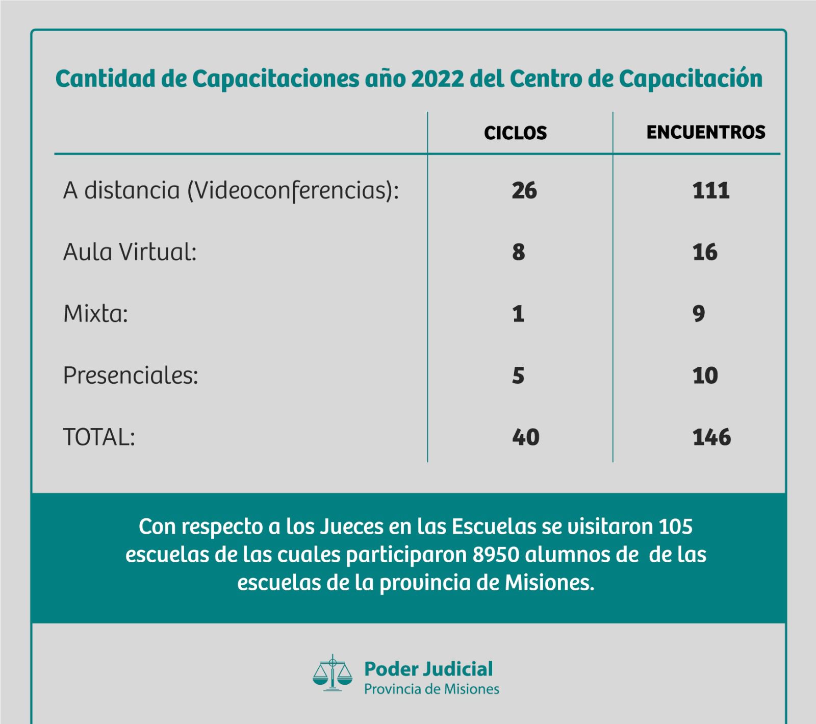 Expansión territorial del Poder Judicial de Misiones 2020/23 "para estar más cerca de la gente" imagen-2