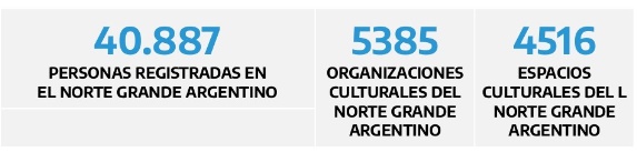 En Festival de Oberá, Cultura de Nación presentó informe de inversión para el Norte Grande: cerca de $5 mil millones desde marzo de 2020 a diciembre de 2022 imagen-6